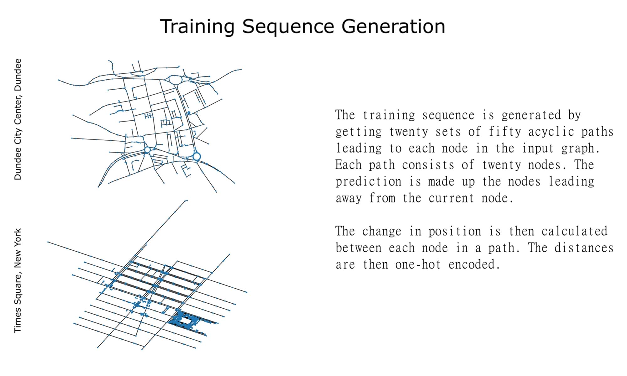 “Generating City Layouts Using Artificial Neural Networks” is a 2021 Digital Graduate Show project by Feliks Jakimow, a Computer Game Applications Development student at Abertay University.      