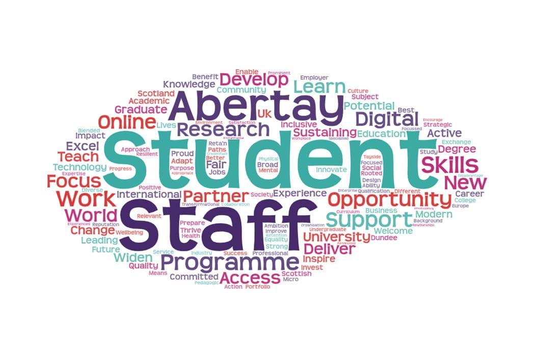 Abertay word cloud, featuring words like Develop, Continue, University, Abertay, Student, Staff, Opportunity, Work, Deliver, New, Programme, Learn, Year, Support, and many more!