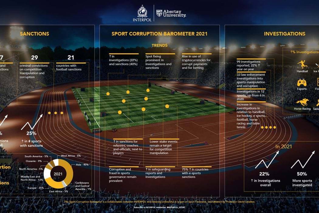 Sport Corruption 2021 - image shows sanctions, investigations and trends